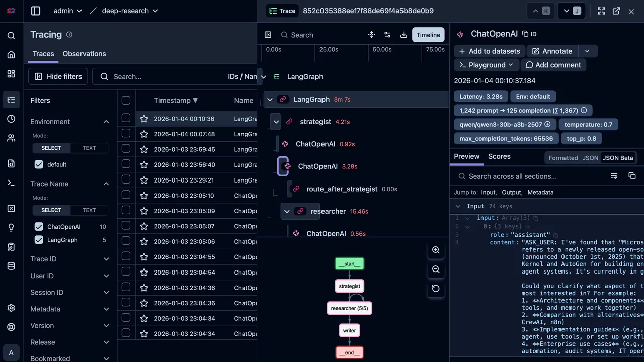 LangGraph in action, ai agents AI tool