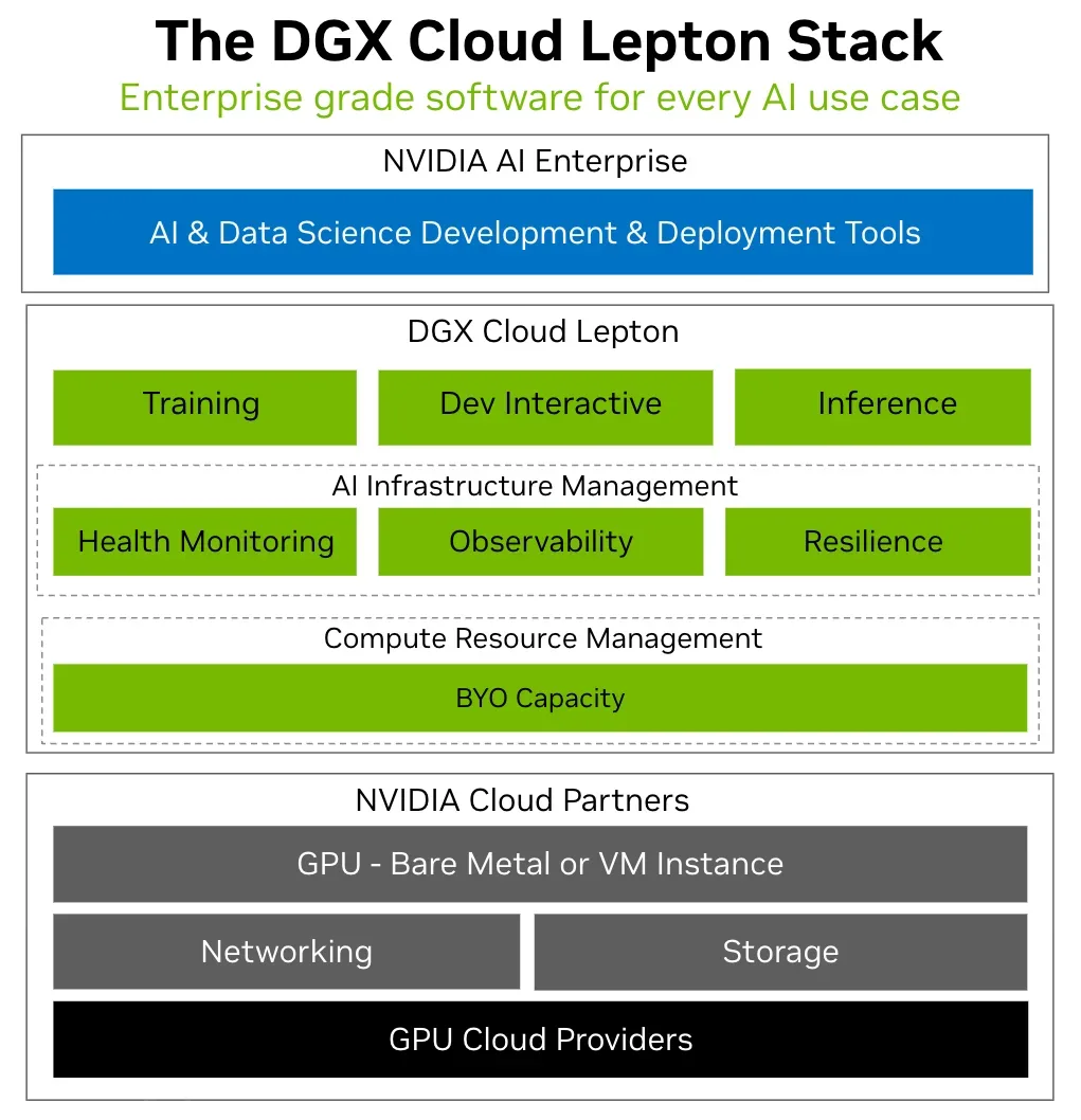 Lepton Search app screen