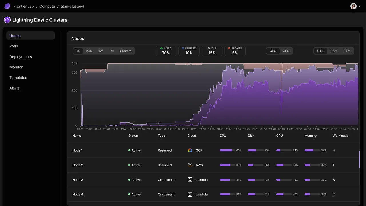 Lightning AI dashboard view