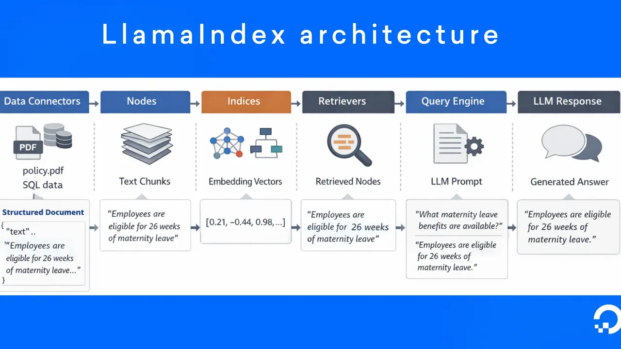 LlamaIndex app screen