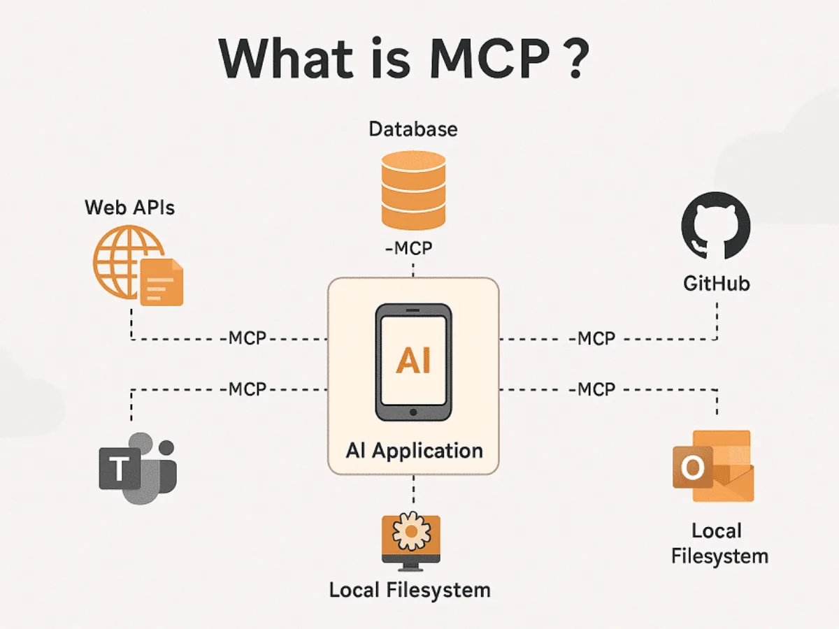 MCP Inspector in action, mcp & connectors AI tool