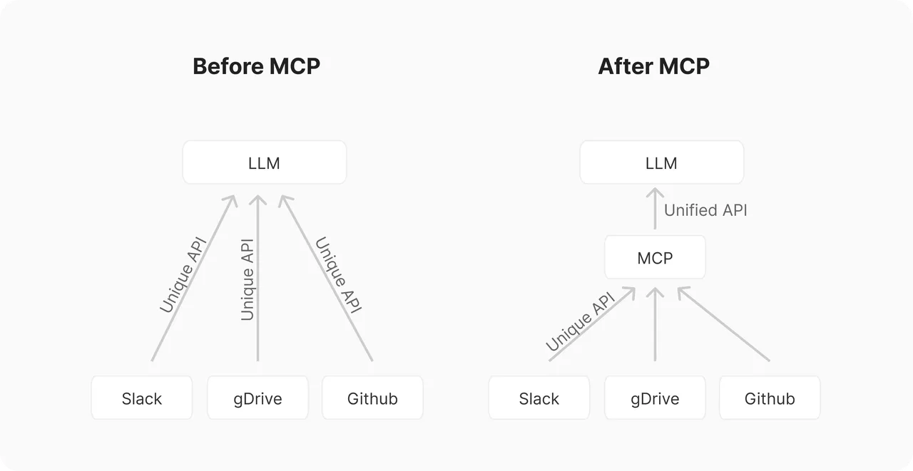 MCP Inspector app screen