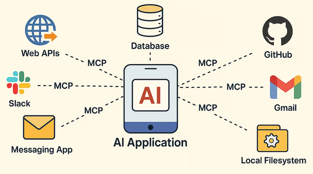 MCP Inspector interface in use