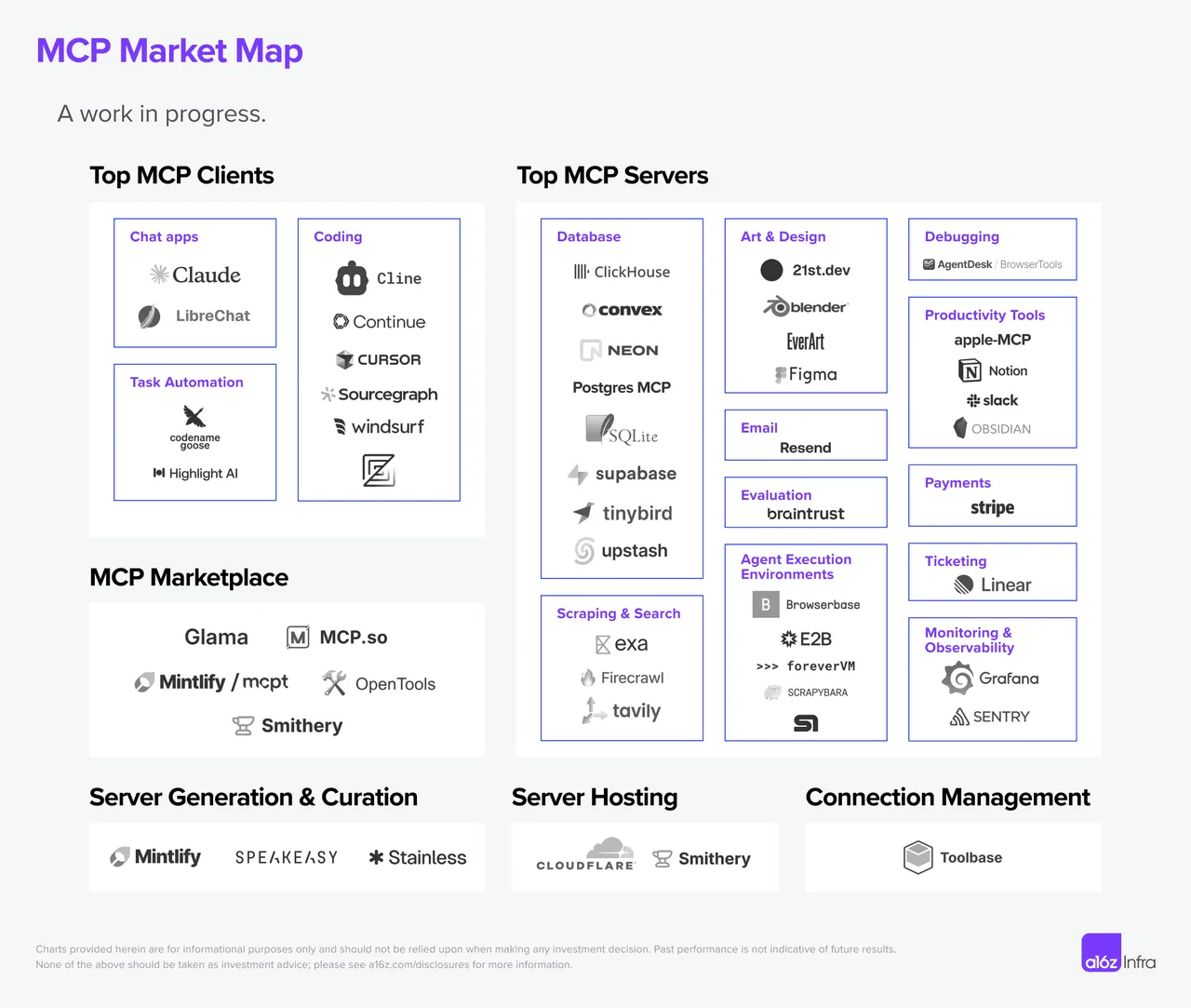MCP.so interface in use
