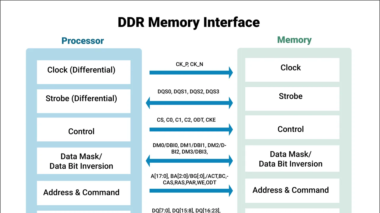 Mem interface in use