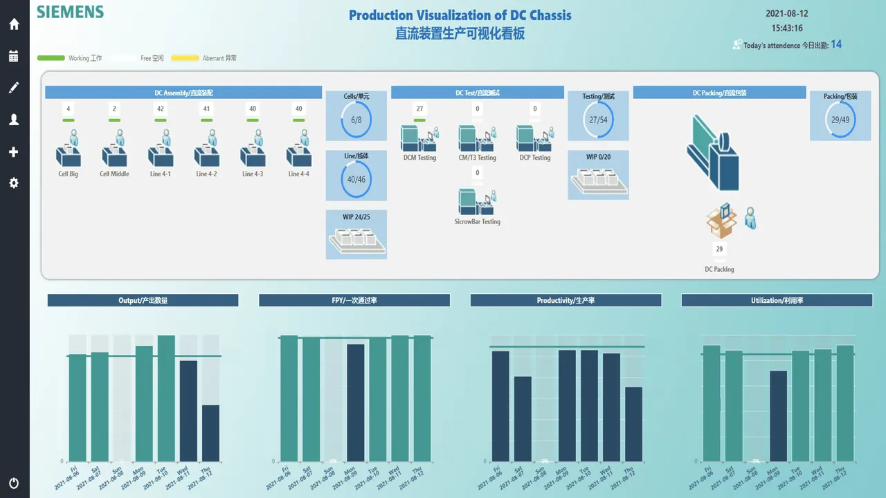 Mendix dashboard view