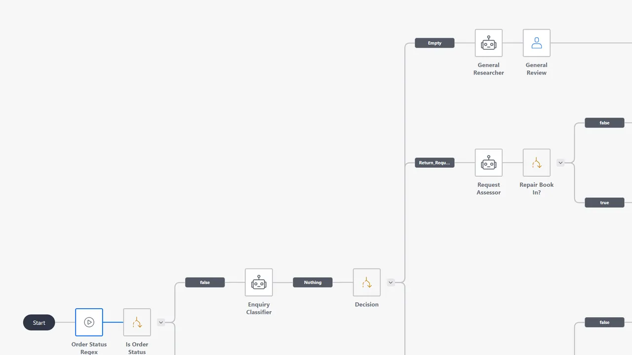 Mendix in action, no-code AI tool