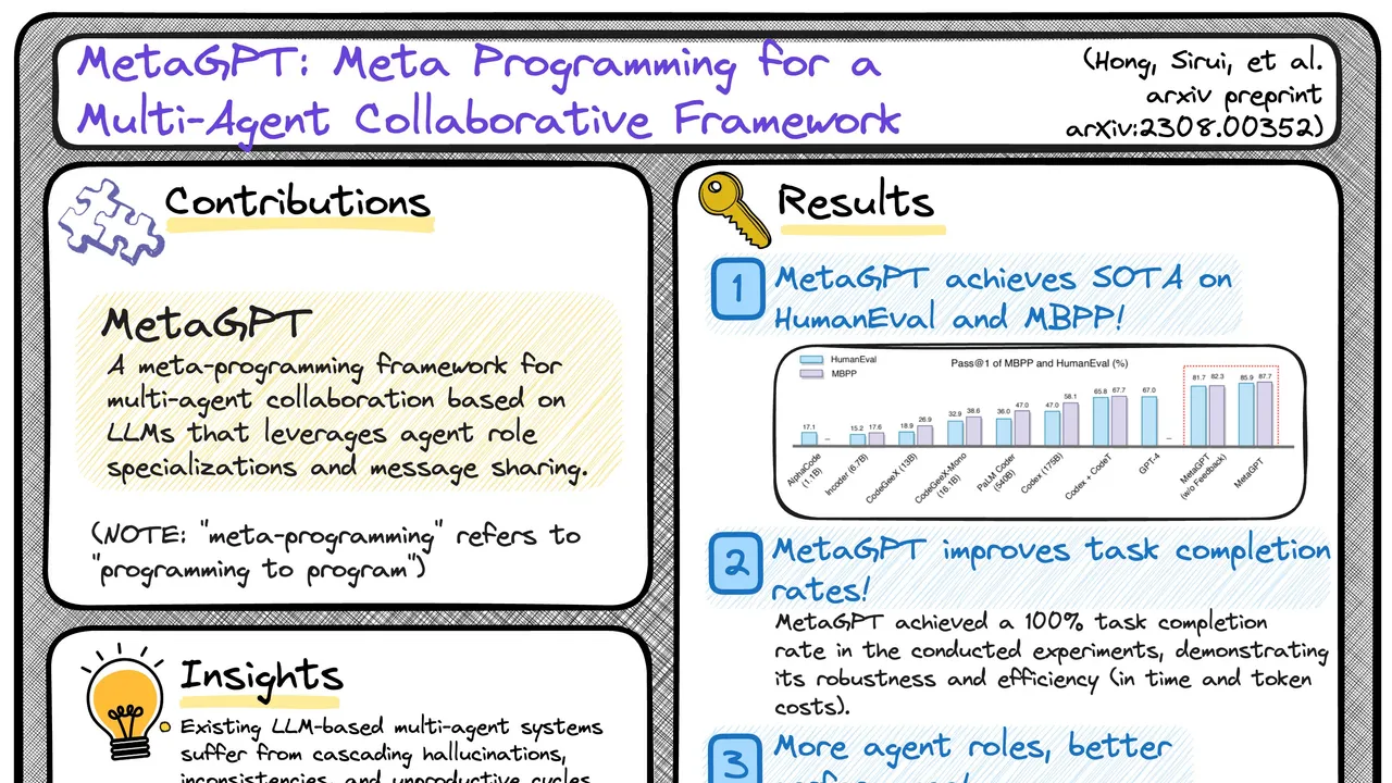 MetaGPT dashboard view