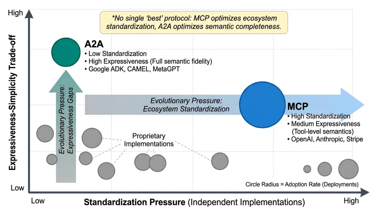 MetaGPT in action, code AI tool