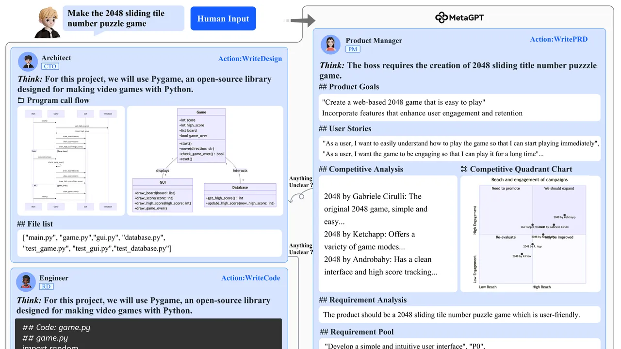 MetaGPT interface in use