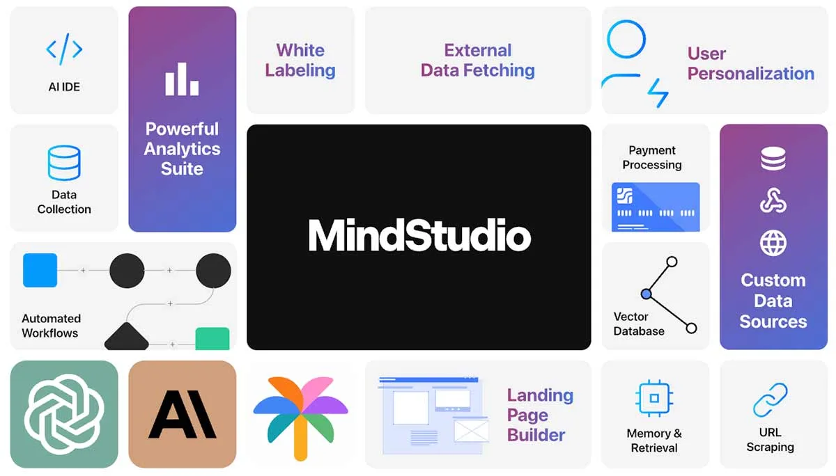 MindStudio in action, ai agents AI tool