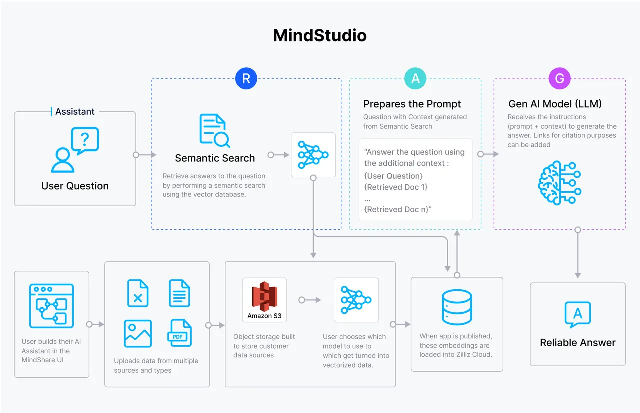 MindStudio app screen