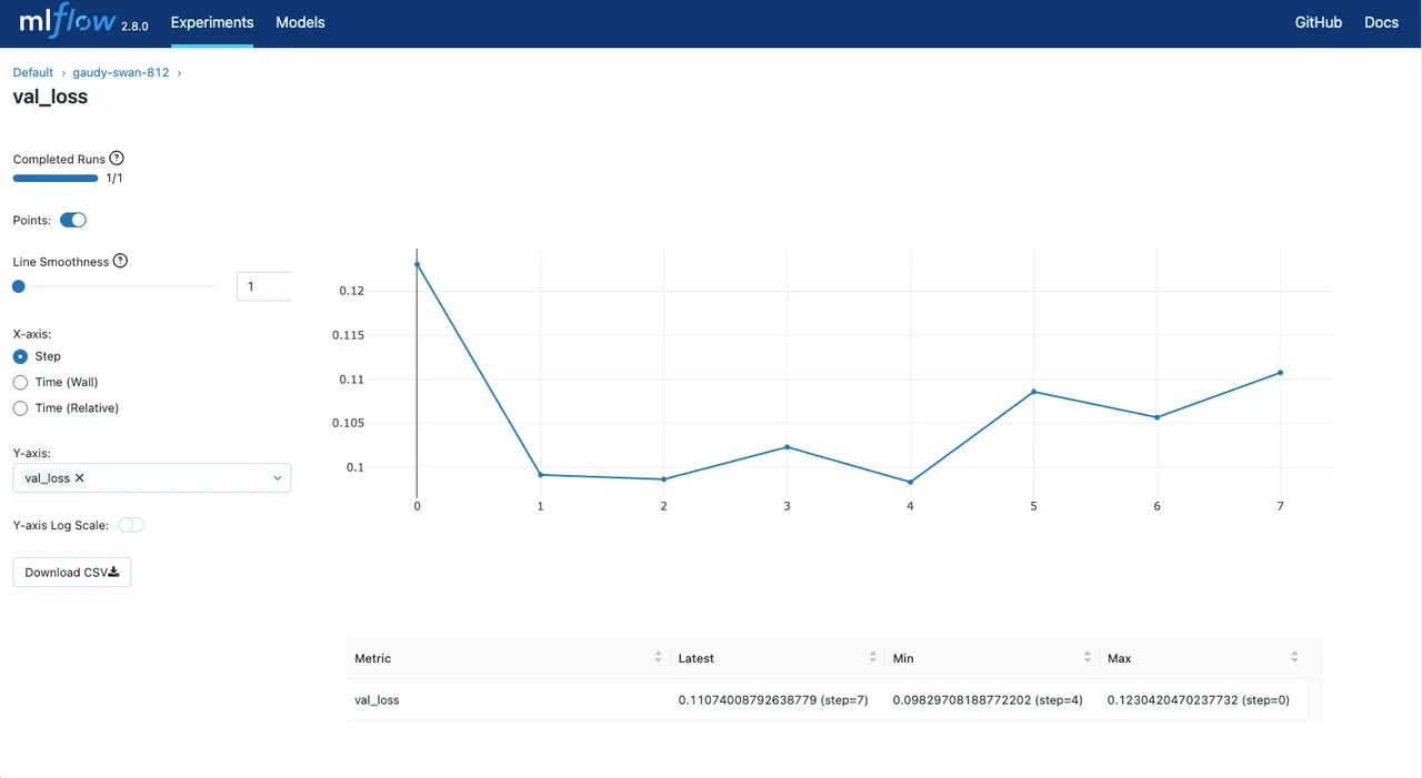 MLflow in action, data & analysis AI tool