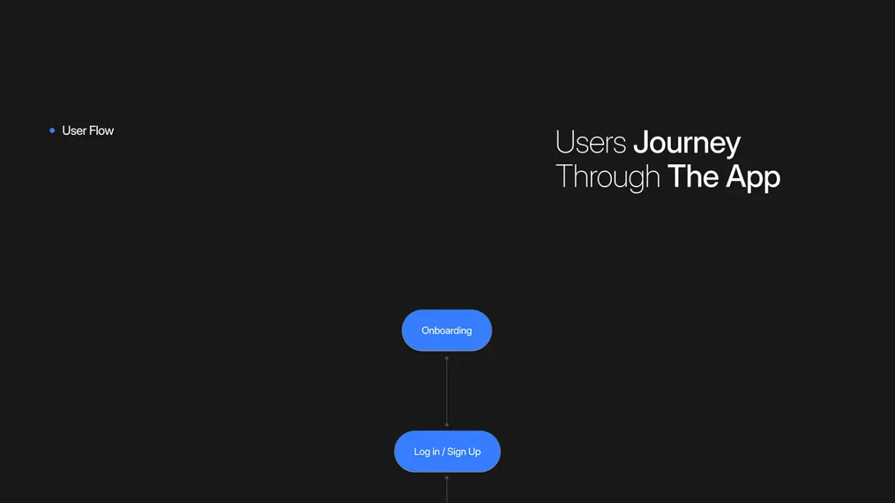 Momentic interface in use