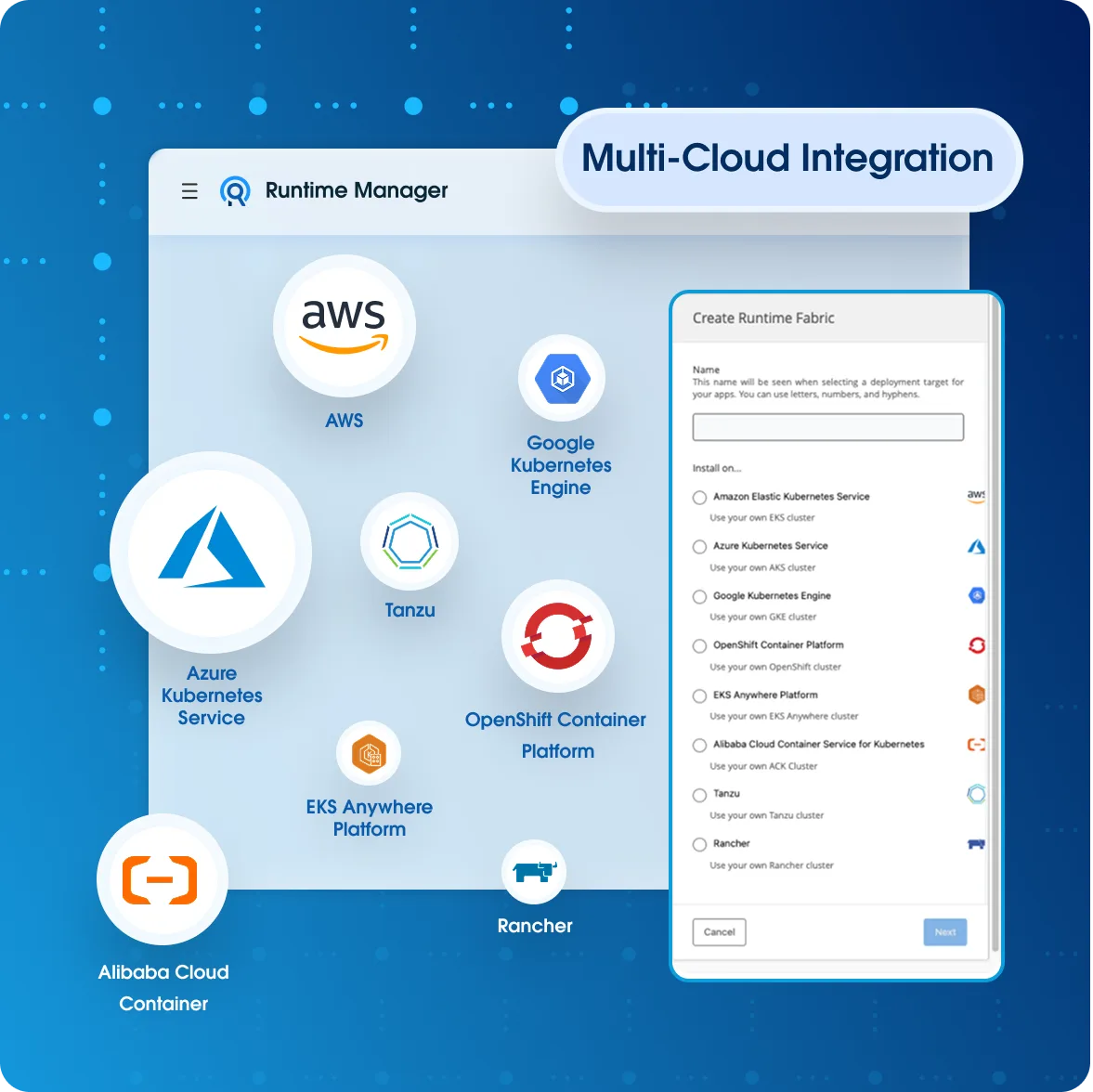 MuleSoft in action, automation AI tool