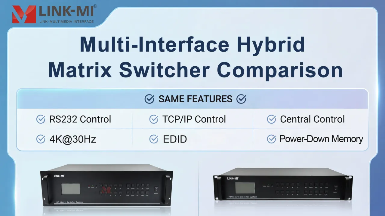 Multi-on interface in use