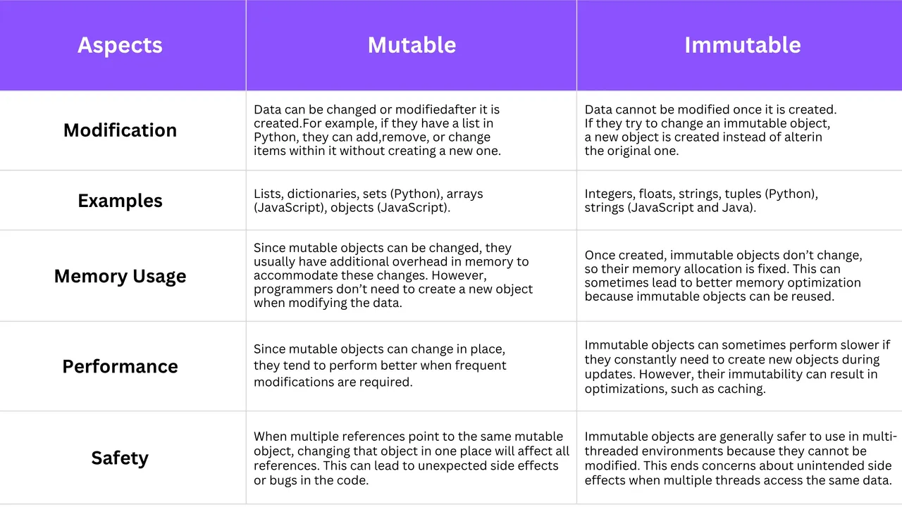 Mutable in action, code AI tool