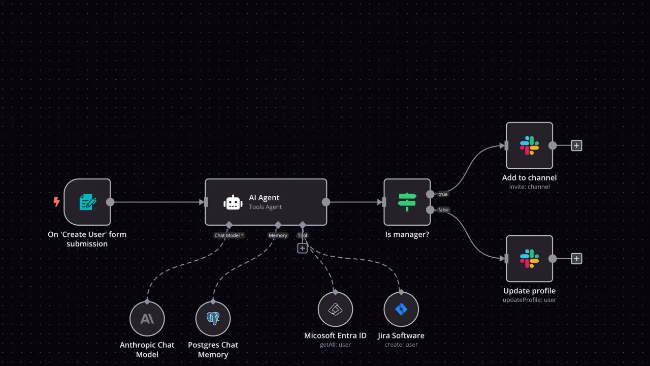 n8n in action, automation AI tool