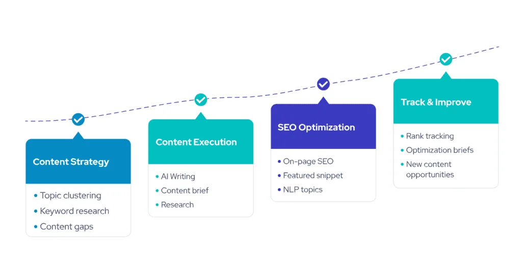 Outranking interface in use