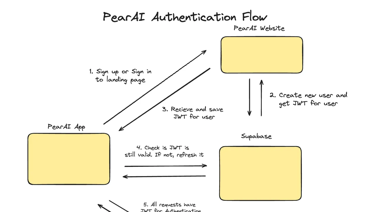 Pearai app screen