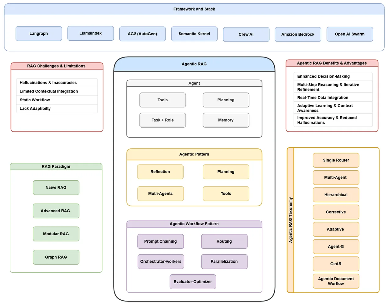 Phidata dashboard view