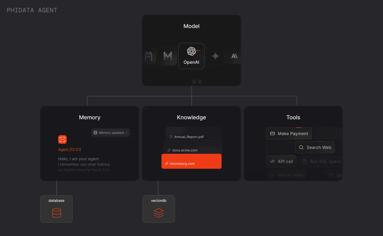Phidata interface in use