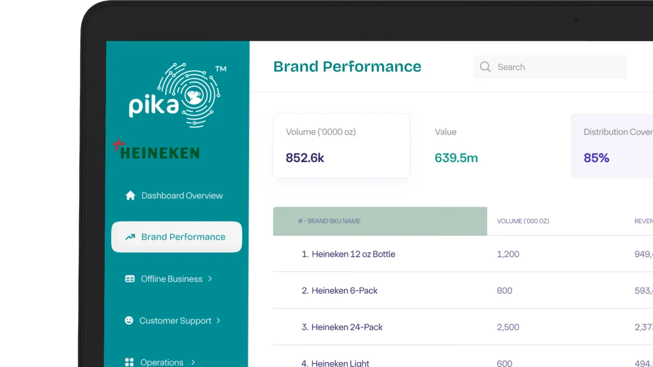 Pika dashboard view