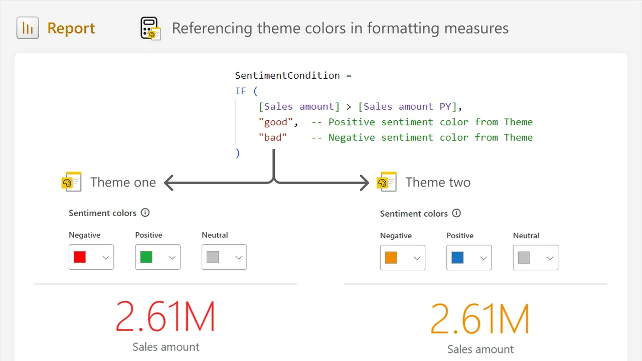 Power BI dashboard view