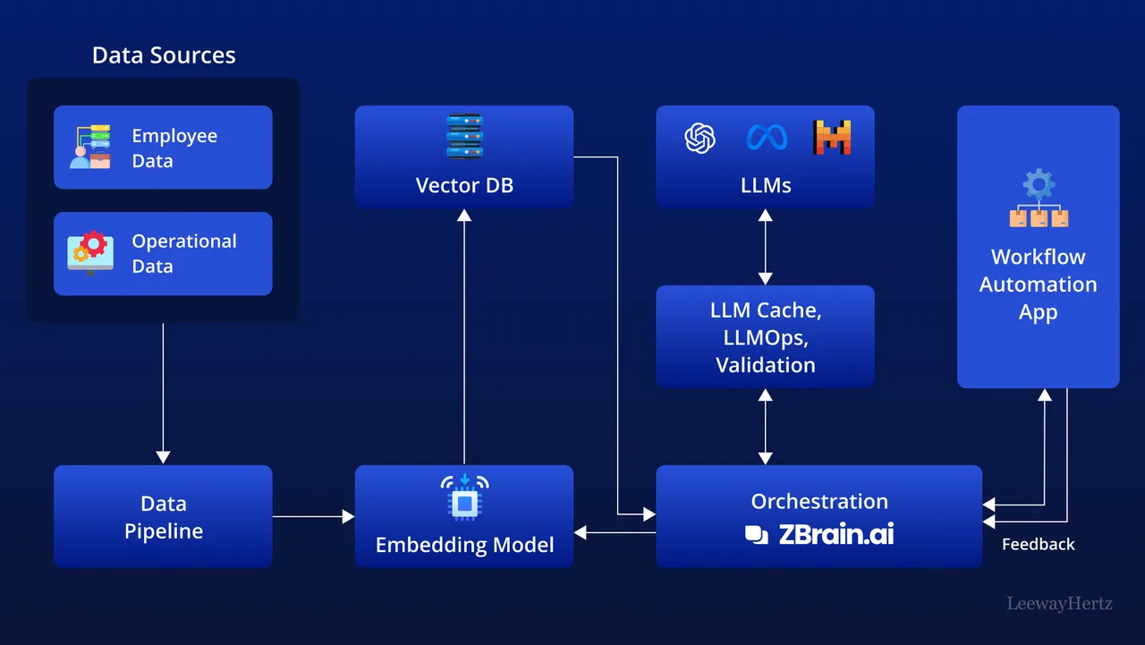Powermode in action, presentation AI tool