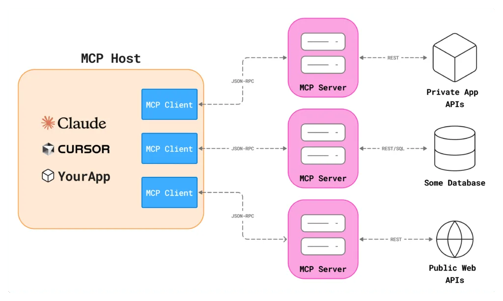 Pulse MCP in action, mcp & connectors AI tool