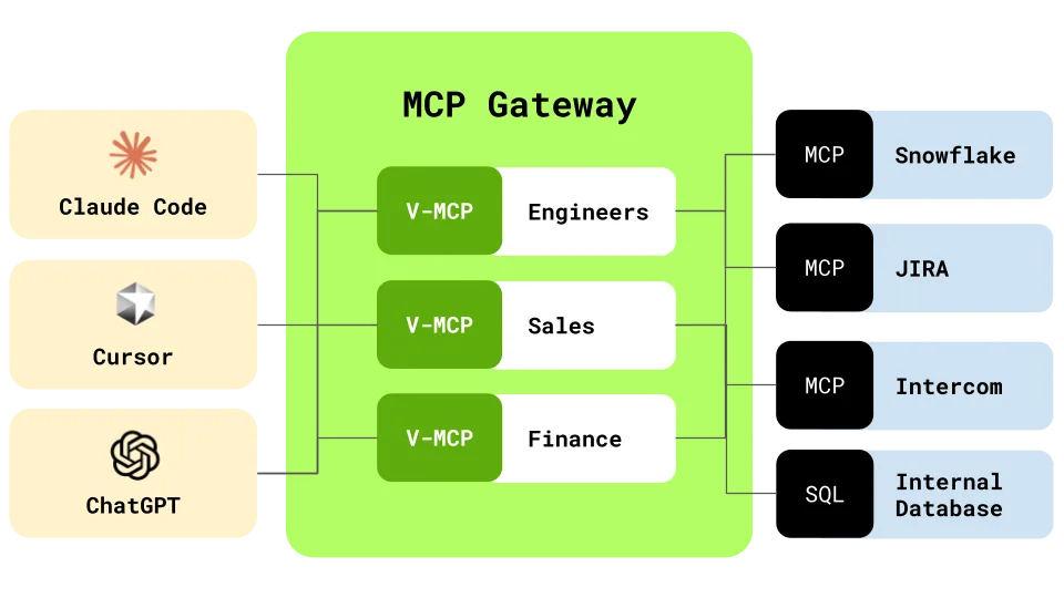 Pulse MCP app screen