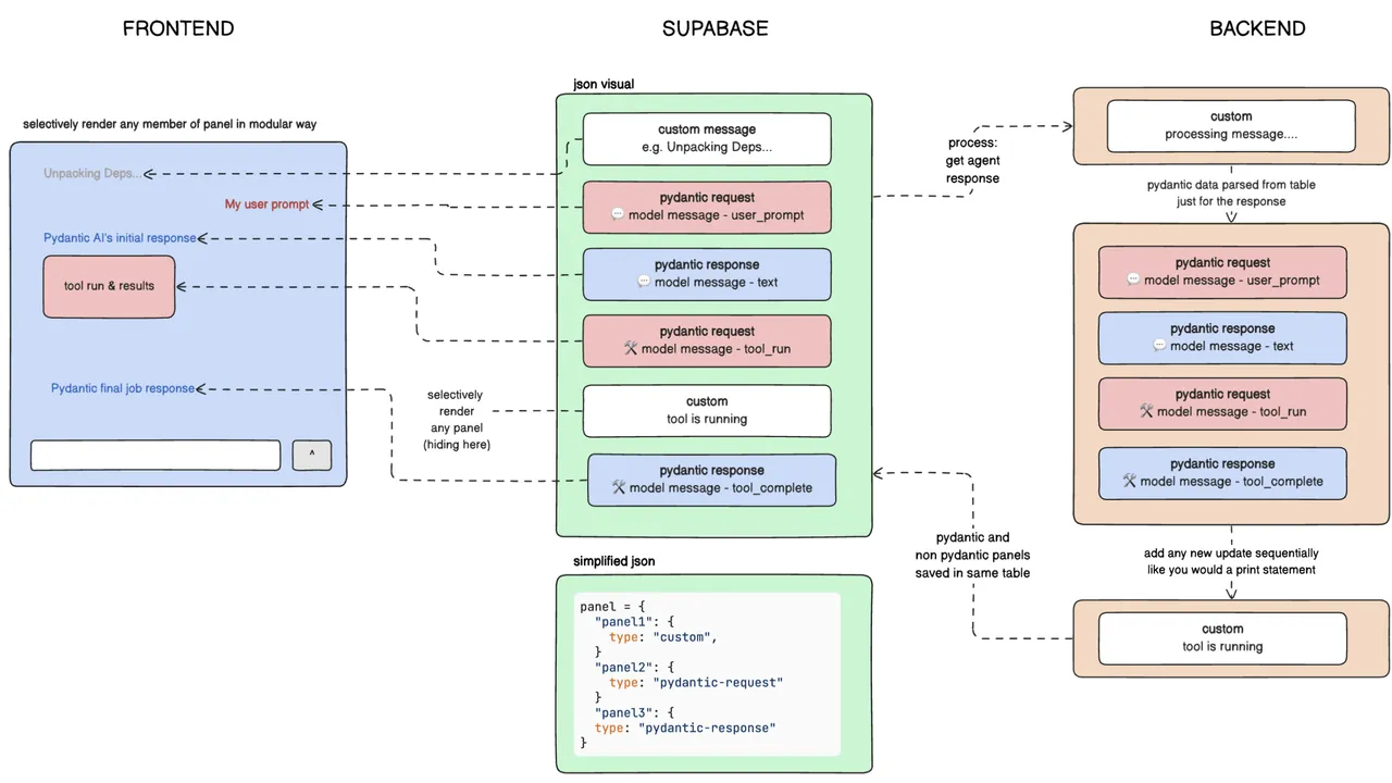 Pydantic AI in action, ai agents AI tool