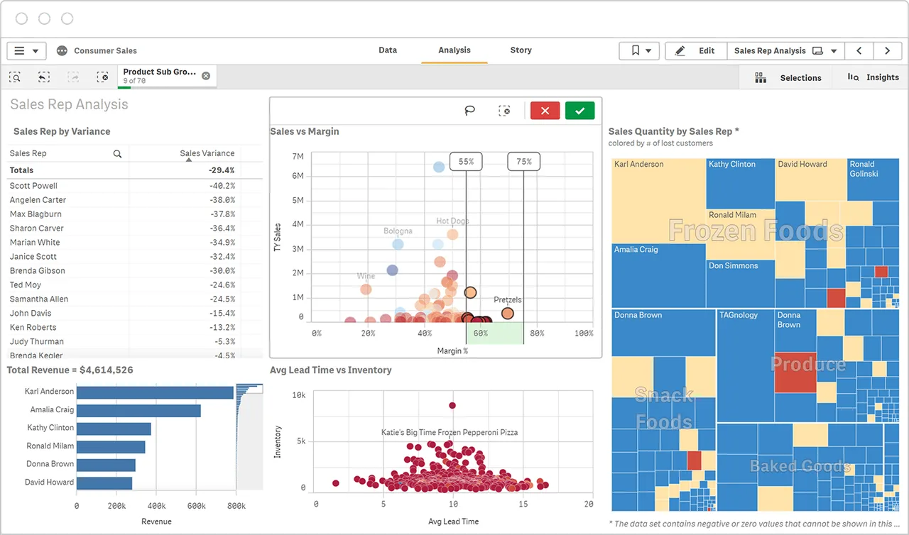 Qlik Sense in action, data & analysis AI tool