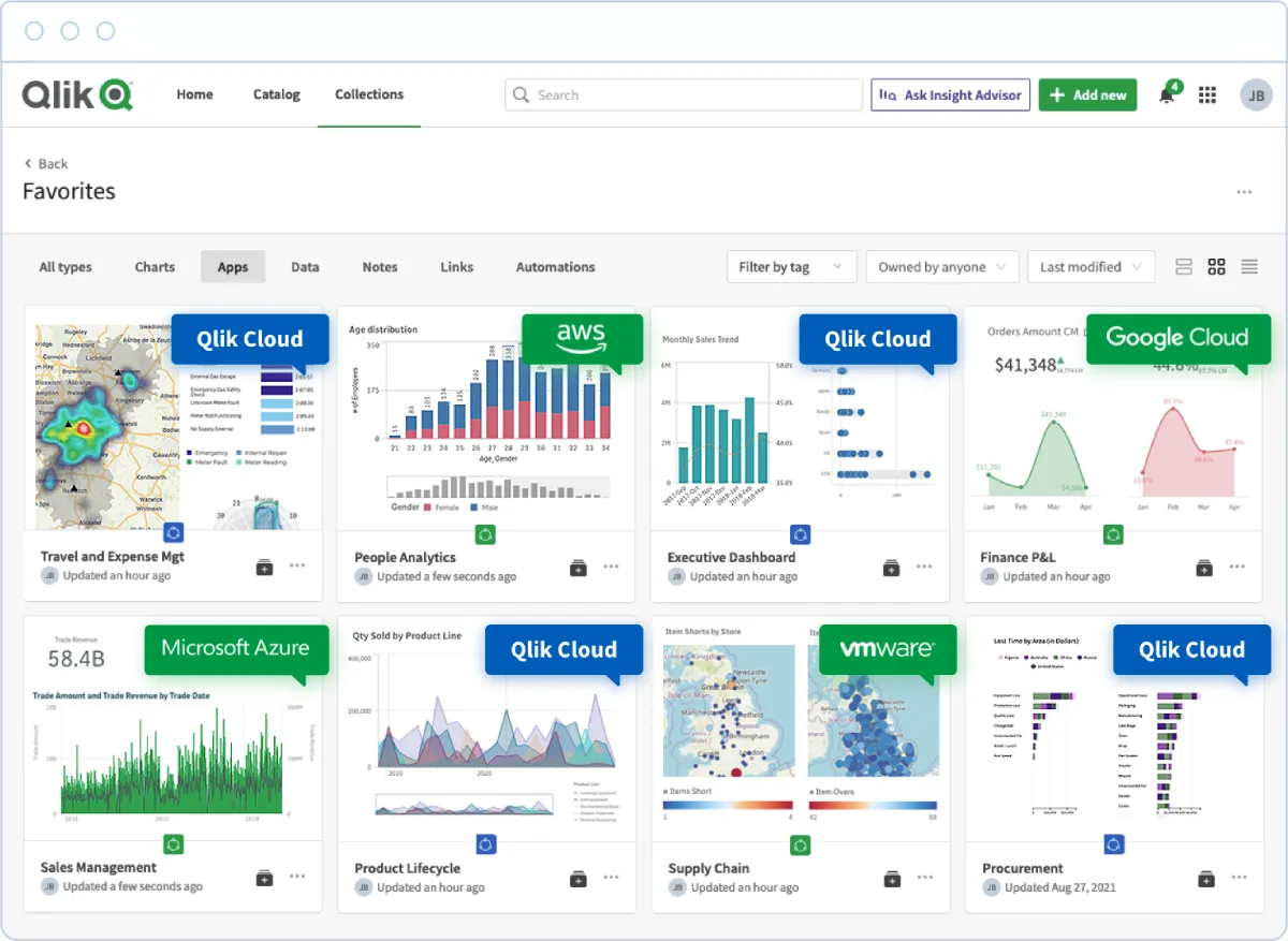 Qlik Sense interface in use