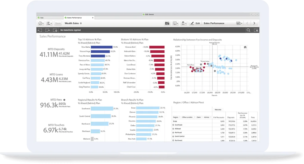Qlik Sense dashboard view