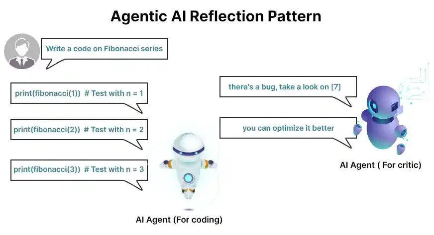 Reflection AI app screen