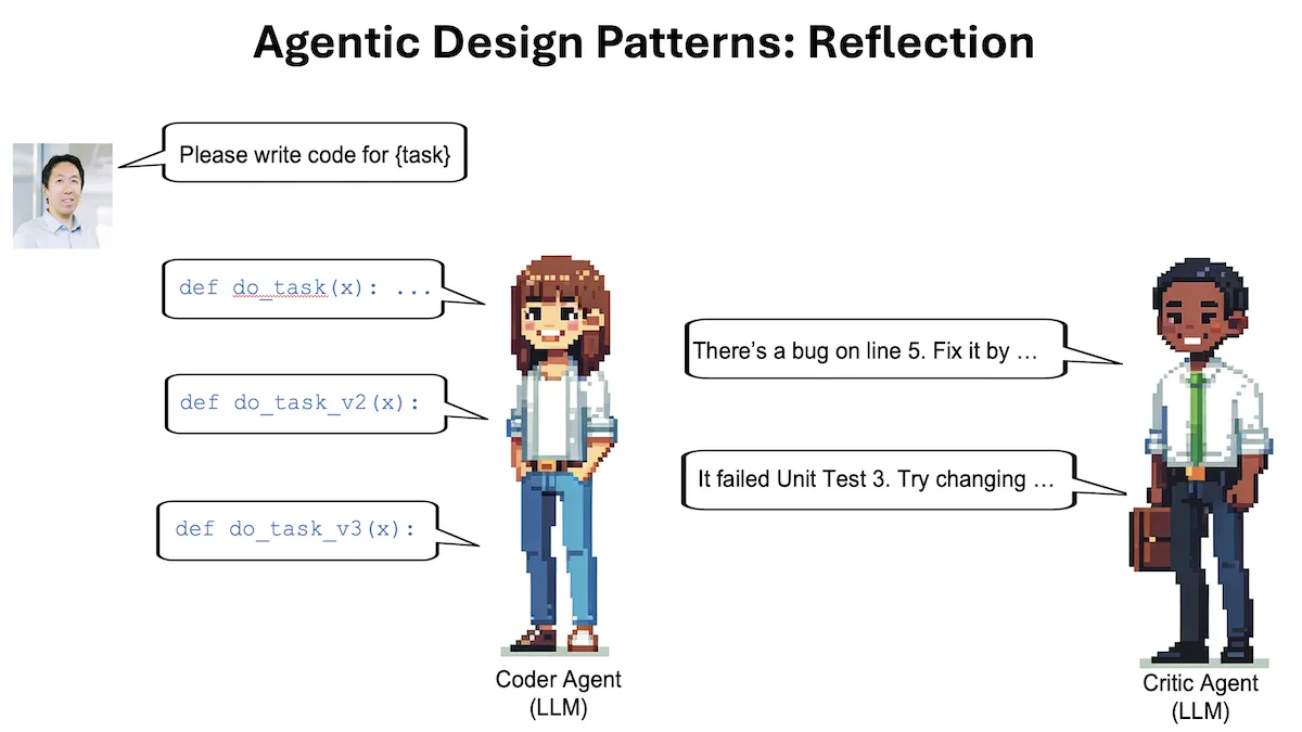 Reflection AI interface in use