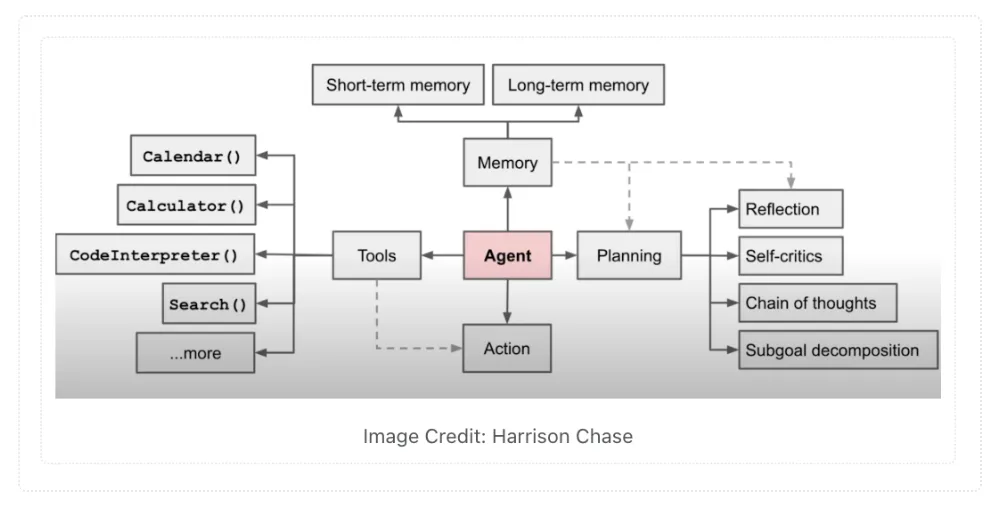 Reflection AI dashboard view