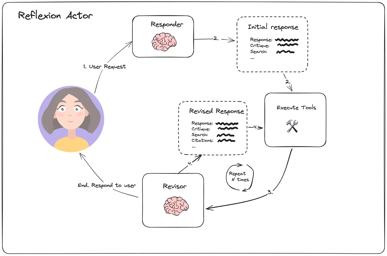 Reflection AI interface in use