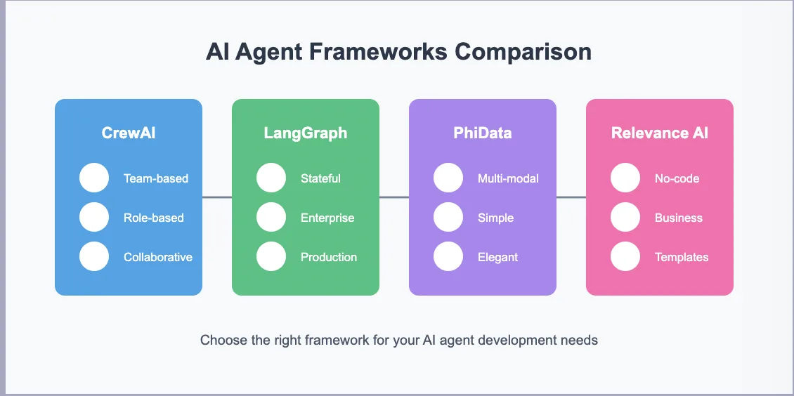 Relevance AI in action, ai agents AI tool