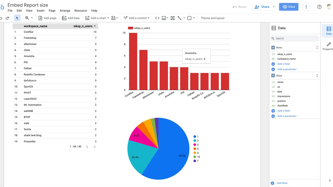 Rows in action, data & analysis AI tool