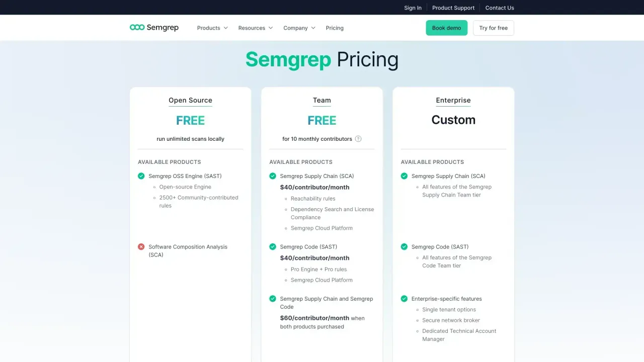 Semgrep dashboard view