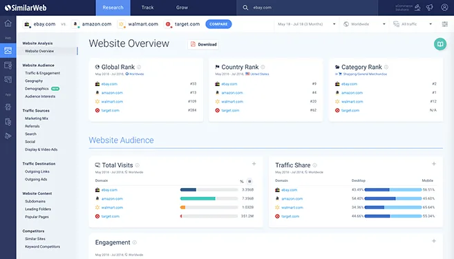 SimilarWeb dashboard view