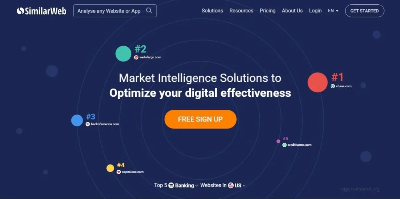 SimilarWeb in action, marketing & seo AI tool