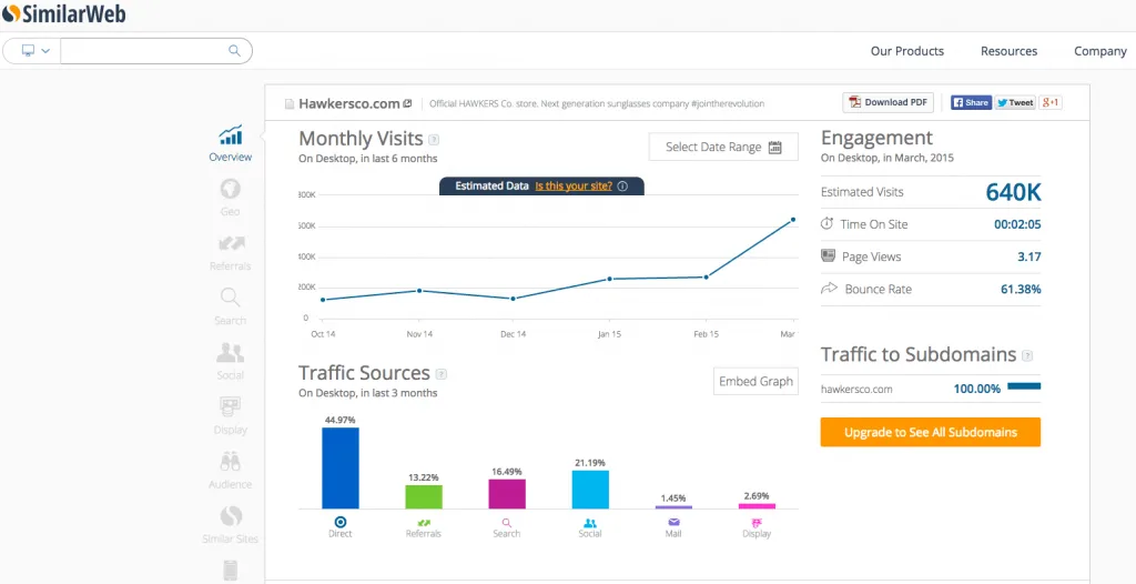 SimilarWeb app screen