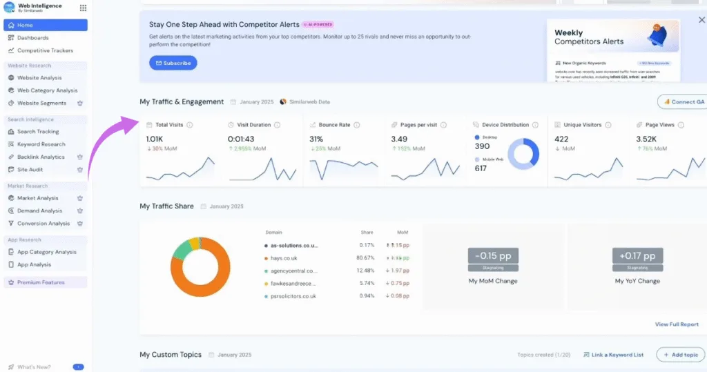 SimilarWeb interface in use