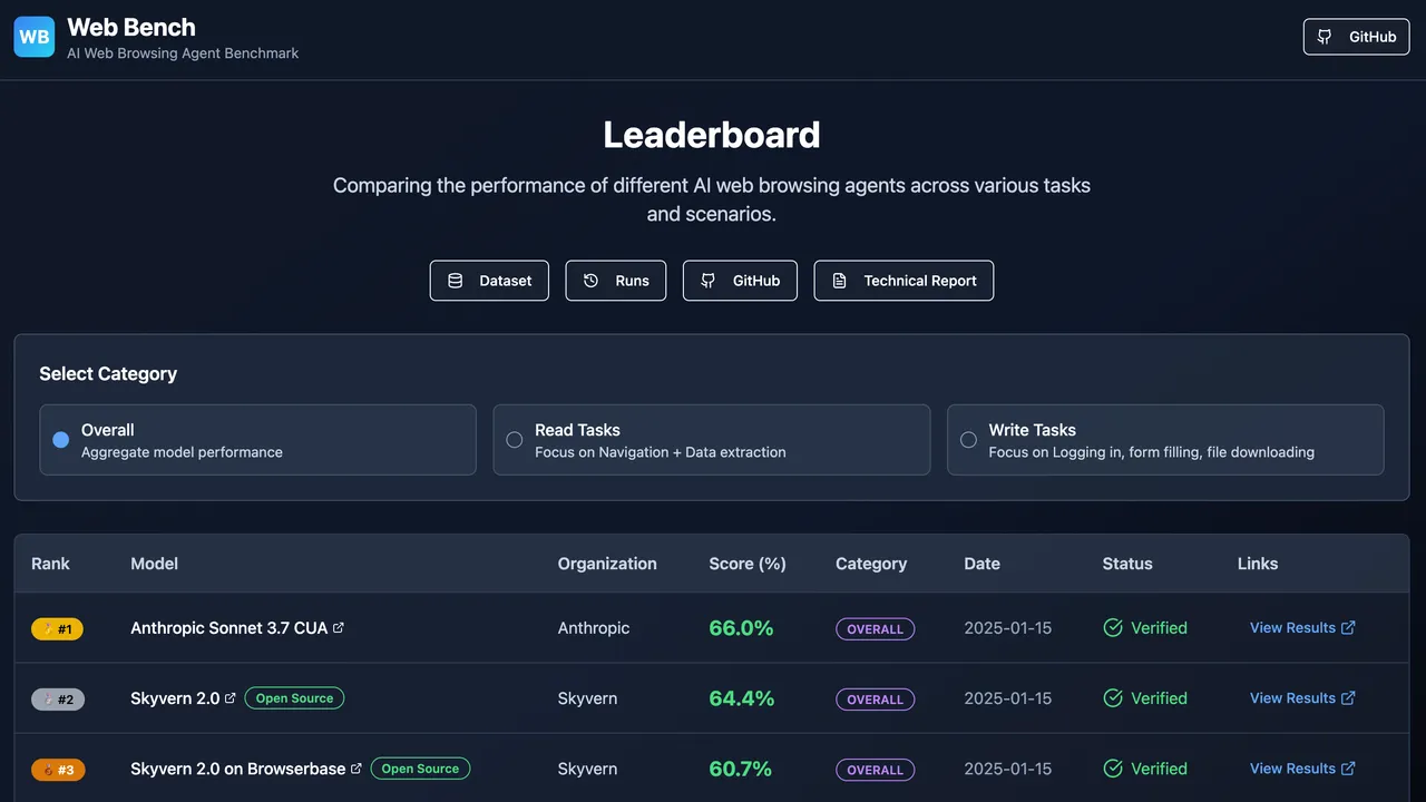 Skyvern in action, ai agents AI tool
