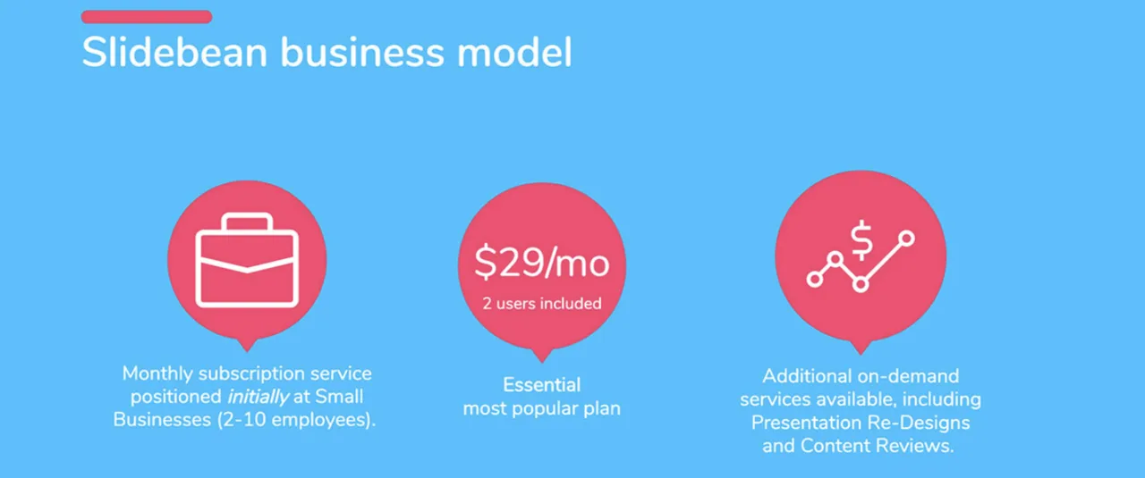 Slidebean in action, presentation AI tool