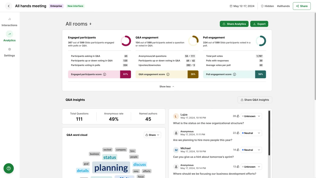 Sloyd interface in use
