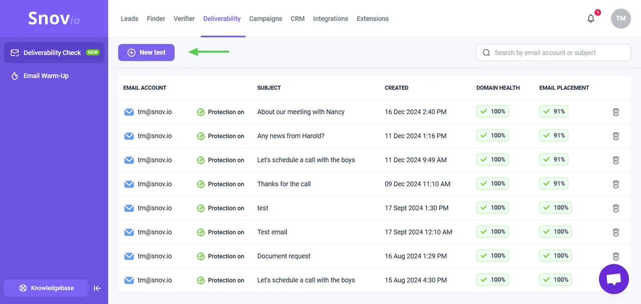 Snov.io dashboard view